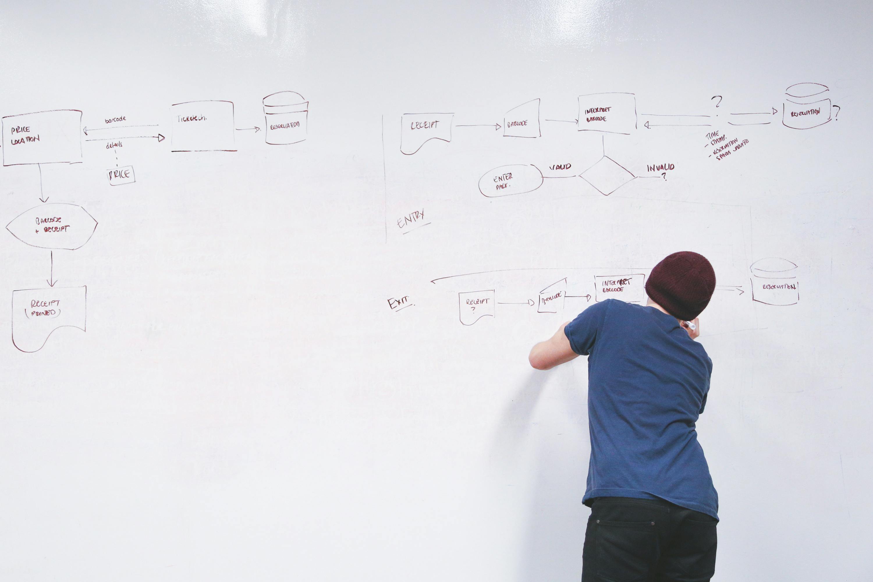 Systems architecture